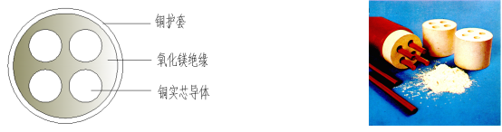 上海起帆，起帆電纜，