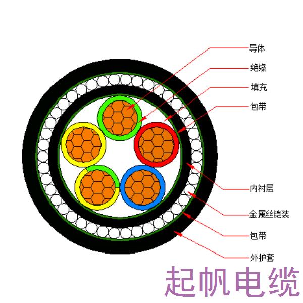 銅芯交聯(lián)聚乙烯絕緣金屬絲鎧裝聚烯烴護(hù)套 無(wú)鹵低煙阻燃C類(lèi)<font color='red'>電力電纜</font>-WDZC-YJY73-0.6/1kV、WDZC-YJY33-0.6/1kV